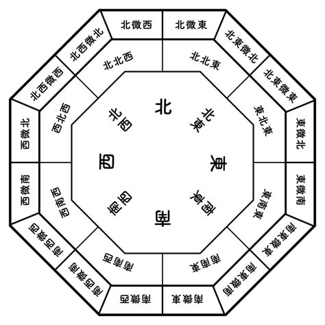 東南方位風水2023|暢所欲玄：2023年風水布局（一）